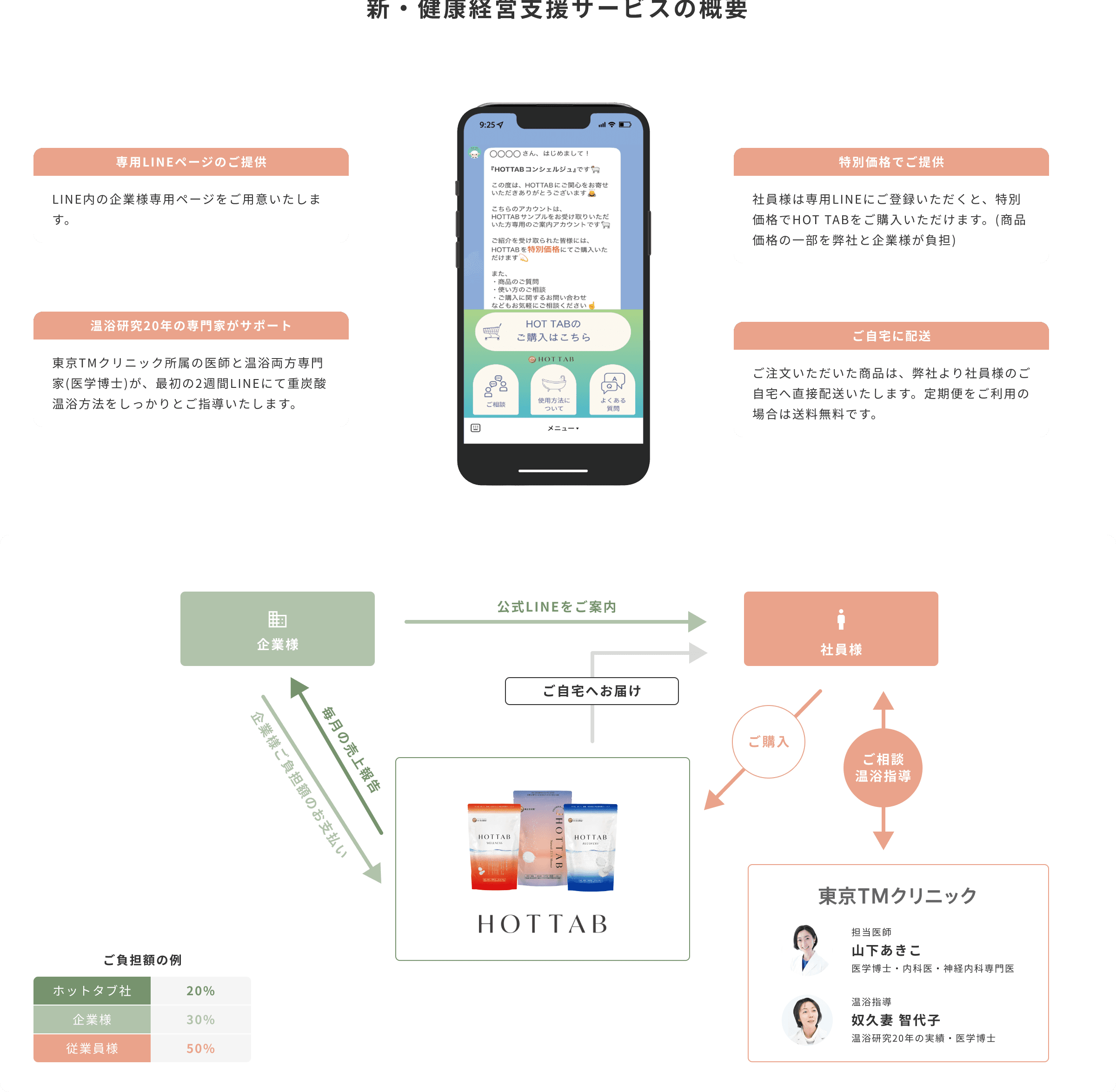 健康経営支援プログラムの資料10