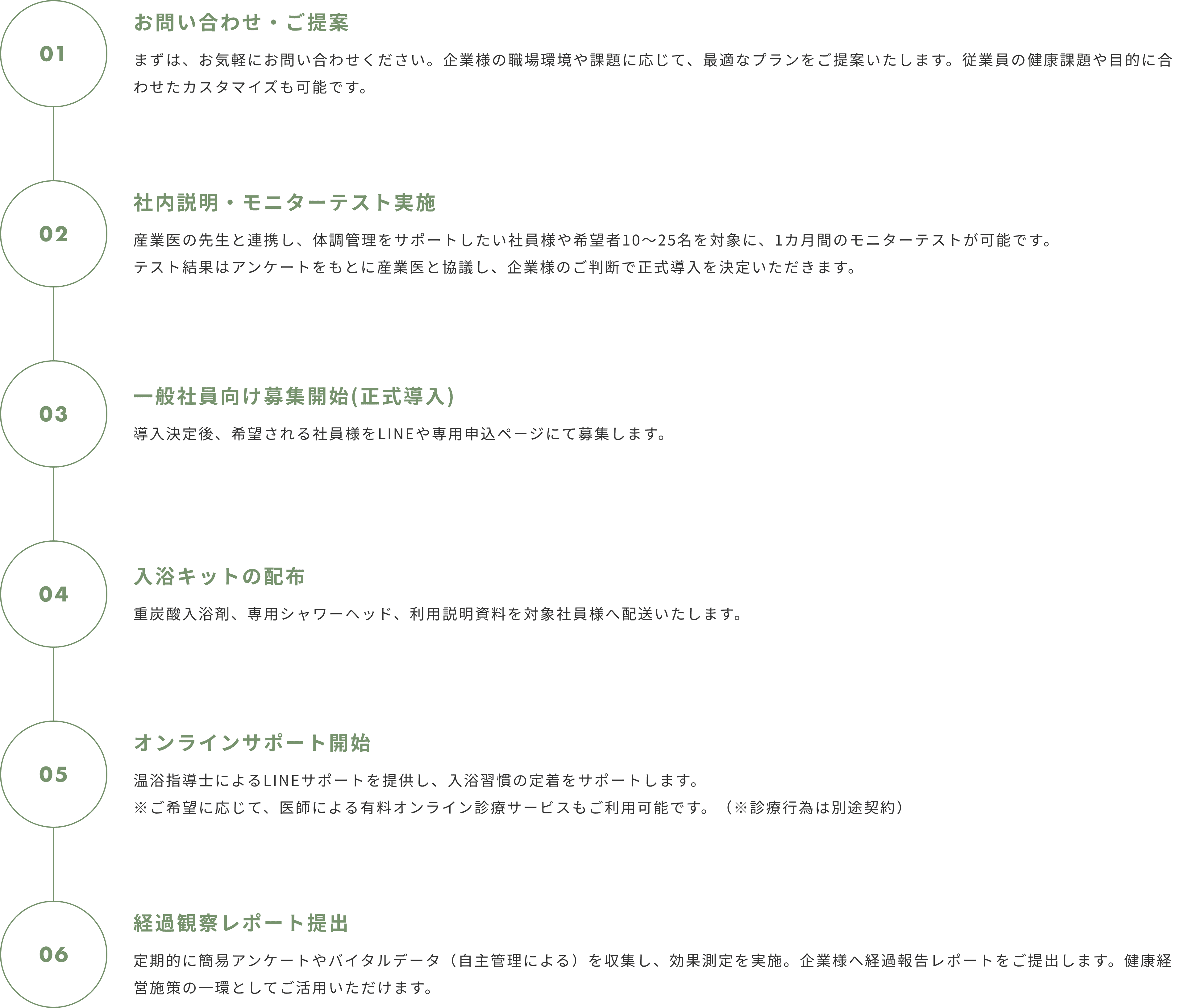 健康経営支援プログラムの資料11