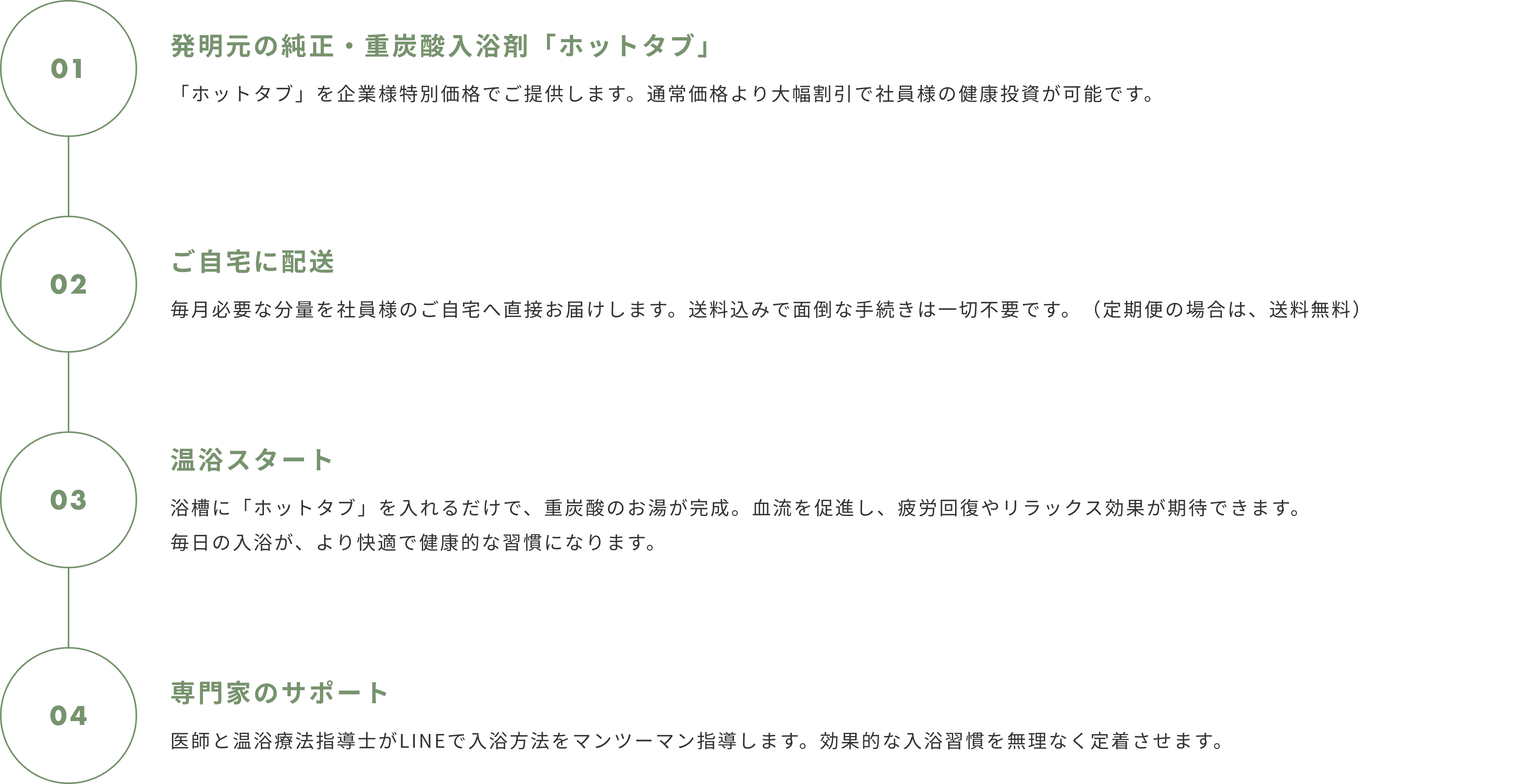 健康経営を支えるホットタブ導入ステップ