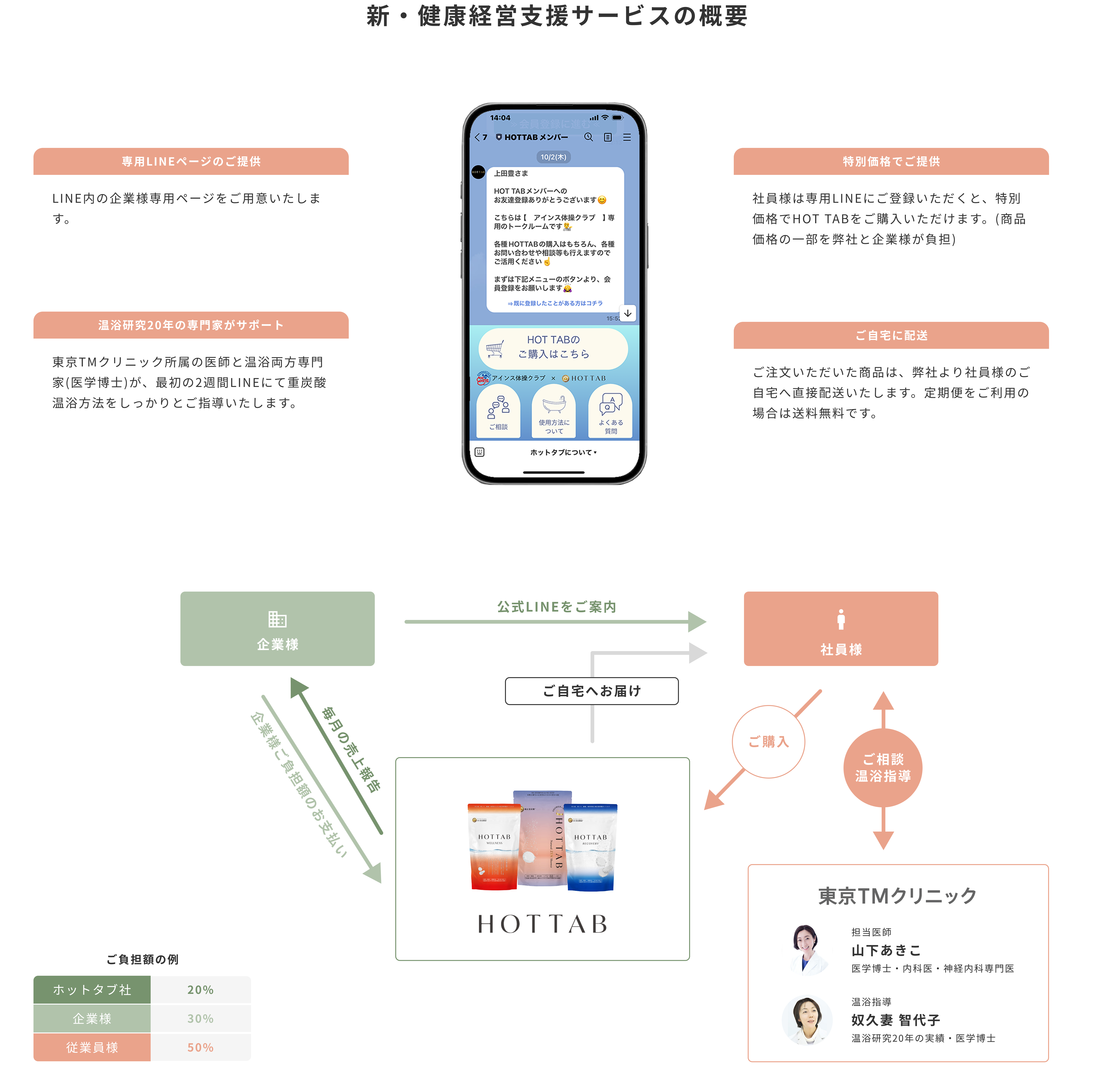 健康経営支援プログラムの資料10