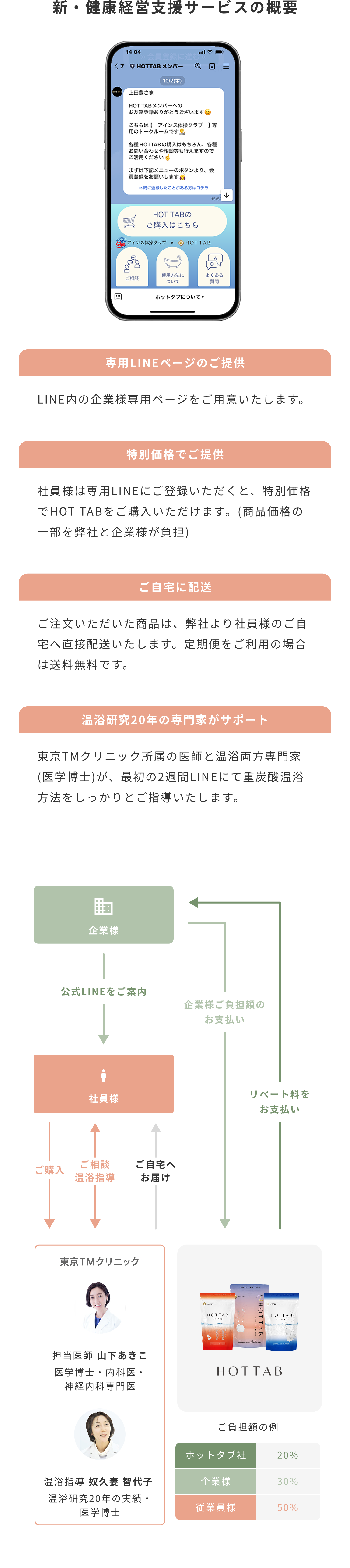 健康経営支援プログラムの資料10