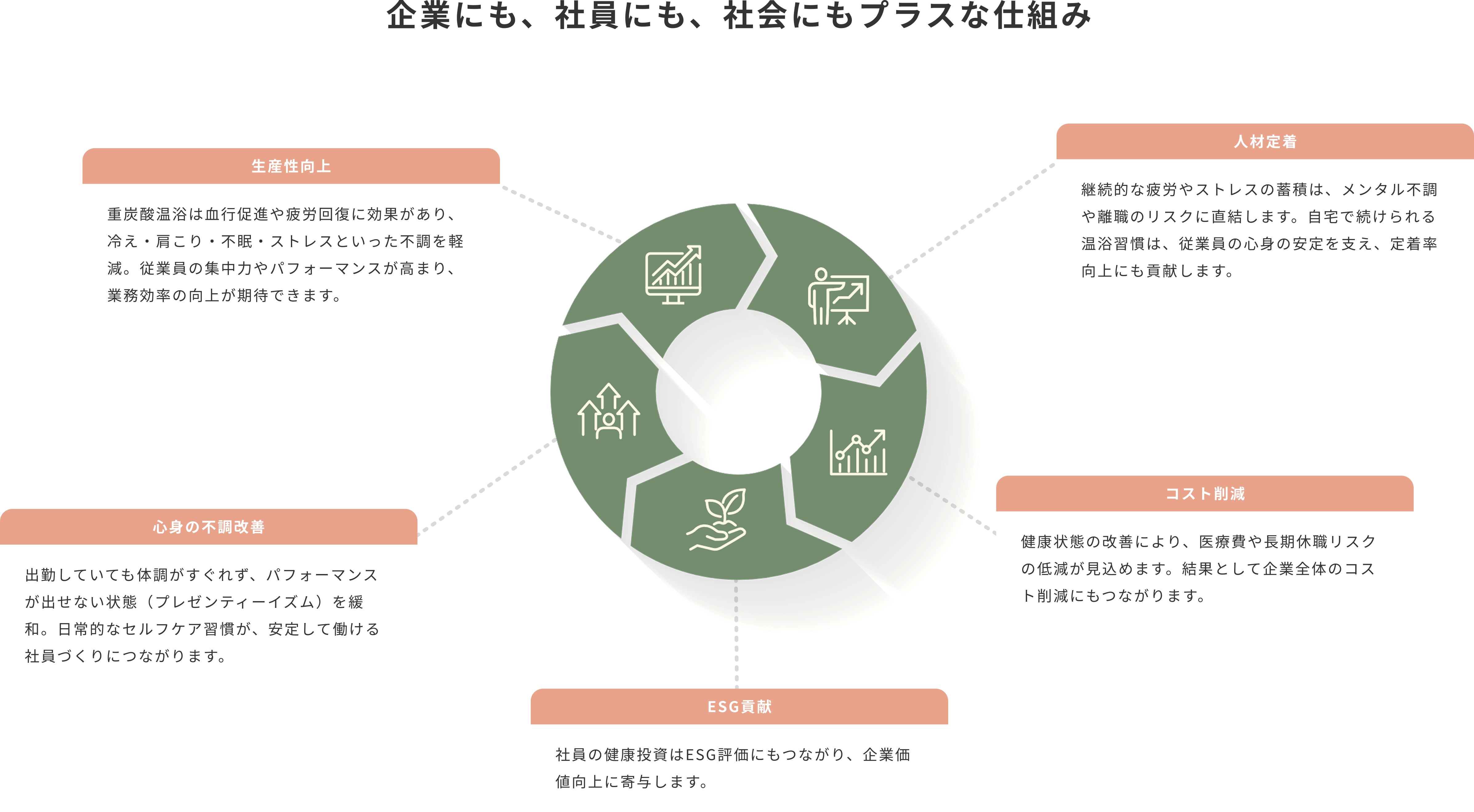 健康経営支援プログラムの資料7