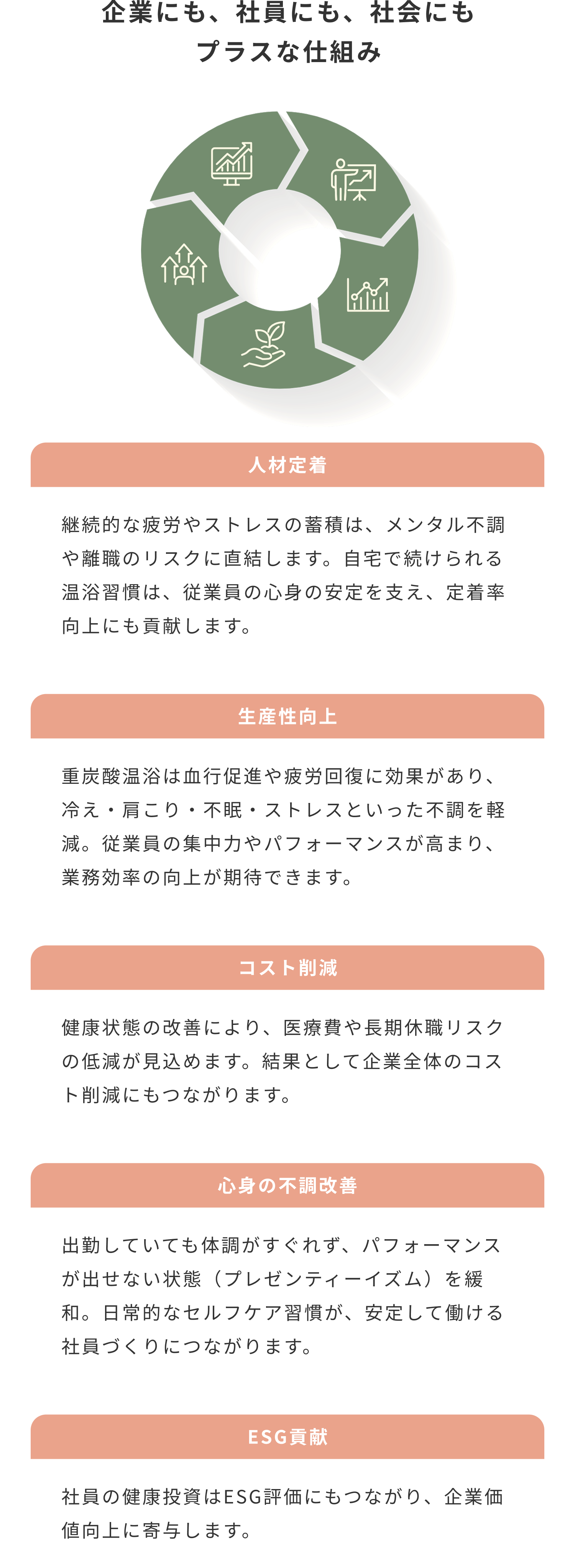 健康経営支援プログラムの資料7