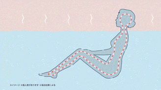 血流改善イメージ3