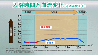 血流改善イメージ4