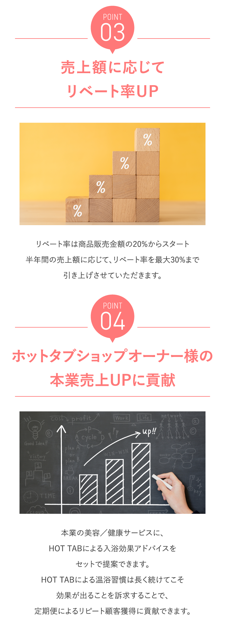 ホットタブショップオーナー 4つのPOINT③④