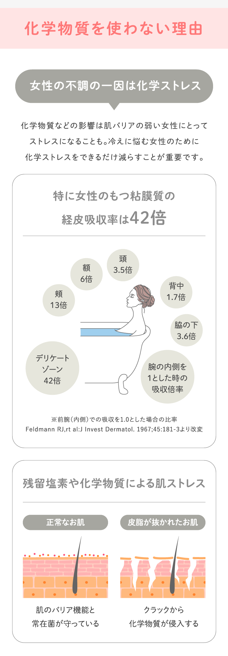 化学物質を使わない理由