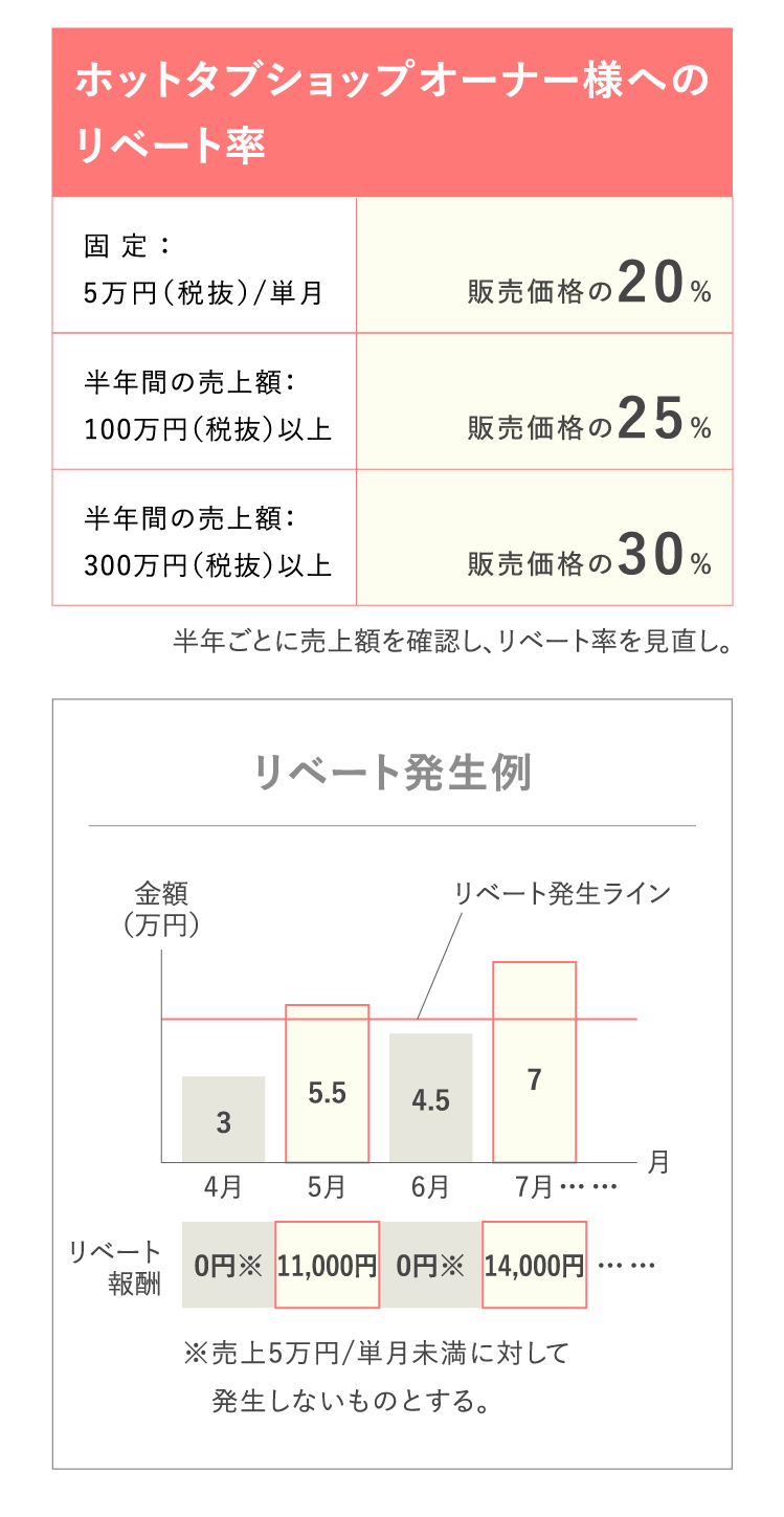 ホットタブショップオーナー様へのリベート率