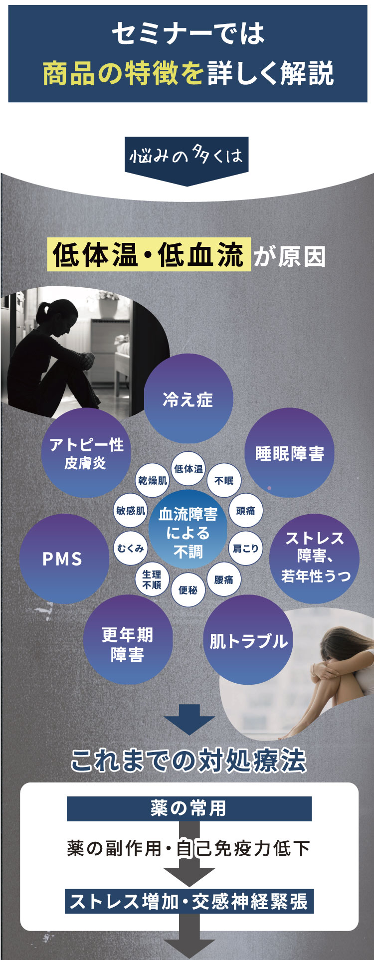 セミナー内容